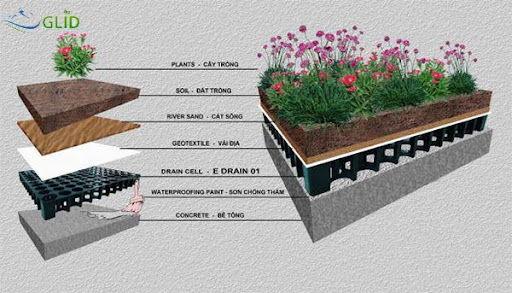 Kỹ thuật thi công vườn sân thượng đúng chuẩn bạn nên tham khảo